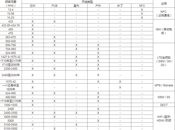 Suntsu Crystal首次執行的天線與射頻設計解決方案