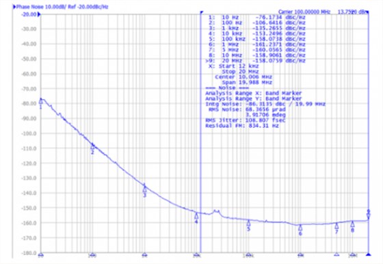 2018年麥特倫皮集團(tuán)首次推出低相噪聲緊密穩(wěn)定性TCXO振蕩器