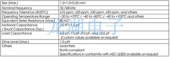 大河晶振開發出世界上最小的32.768 kHz石英晶振 大河晶振開發出世界上最小的32.768 kHz石英晶振