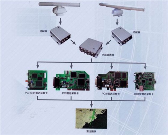 犀利安防神器與日產DSX220G晶振一起緝拿嫌疑犯