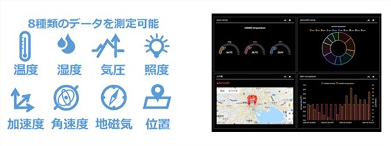 京瓷超小型LPWA通信模塊晶振標配于傳感器和電池