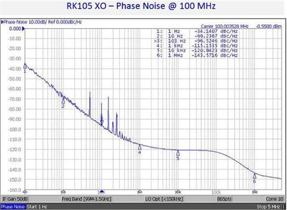 RAKON發布耐輻射VCXO振蕩器 RAKON發布耐輻射VCXO振蕩器