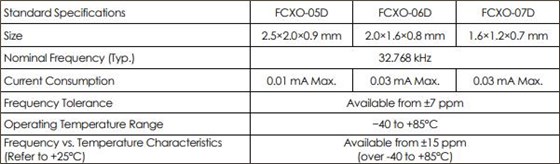 大河晶振發布新開發的32.768 kHz晶體時鐘振蕩器 大河晶振發布新開發的32.768 kHz晶體時鐘振蕩器