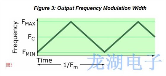 擴(kuò)頻Oscillator輻射能量對(duì)EMI高速系統(tǒng)造成一定干擾