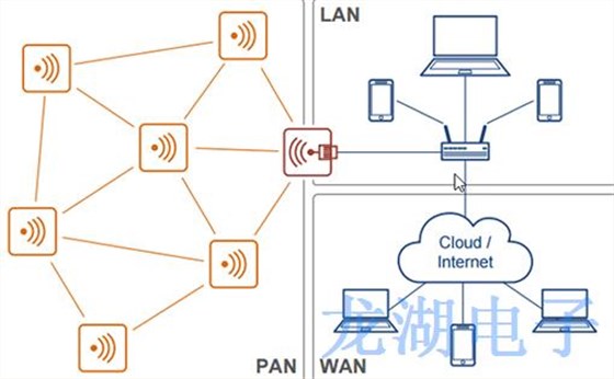 用于改進RF可靠性和數據無線電應用的IDT晶振產品