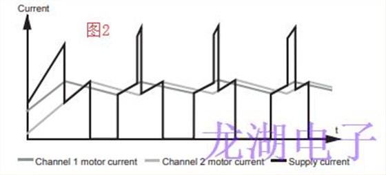 單通道同步驅(qū)動(dòng)器協(xié)同振蕩器降低了噪音