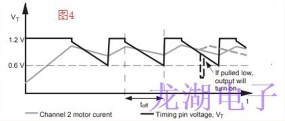 單通道同步驅(qū)動(dòng)器協(xié)同振蕩器降低了噪音