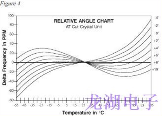 石英晶振操作理論 石英晶振操作理論