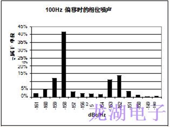 批量生產超穩定精密石英晶體振蕩器統計結果