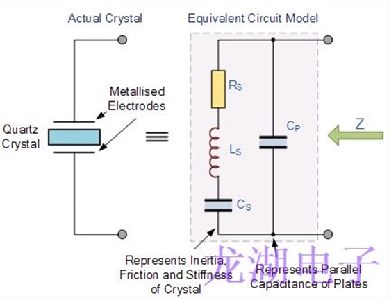 石英晶振等效模型 石英晶振等效模型
