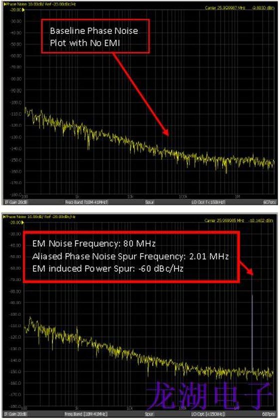 如何將石英晶體振蕩器的電磁干擾降至最低 如何將石英晶體振蕩器的電磁干擾降至最低