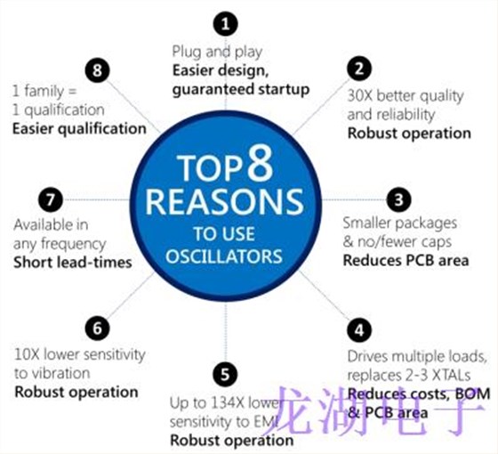 過激勵諧振器會導致石英晶體諧振器加速老化 過激勵諧振器會導致石英晶體諧振器加速老化