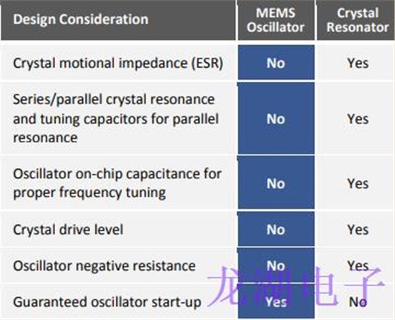 過激勵諧振器會導致石英晶體諧振器加速老化 過激勵諧振器會導致石英晶體諧振器加速老化