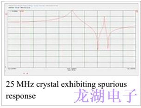 低相位噪聲是石英晶體振蕩器最重要的特征之一 低相位噪聲是石英晶體振蕩器最重要的特征之一