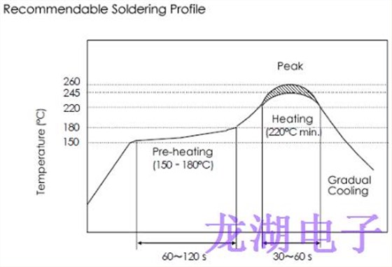 安裝石英晶振的要點 安裝石英晶振的要點