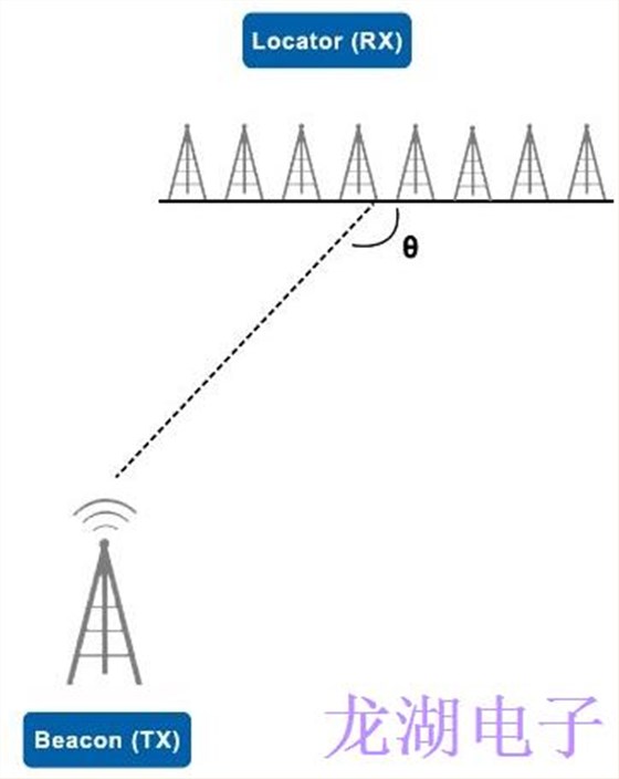 可滿足所有無線時(shí)鐘要求的ECS晶振