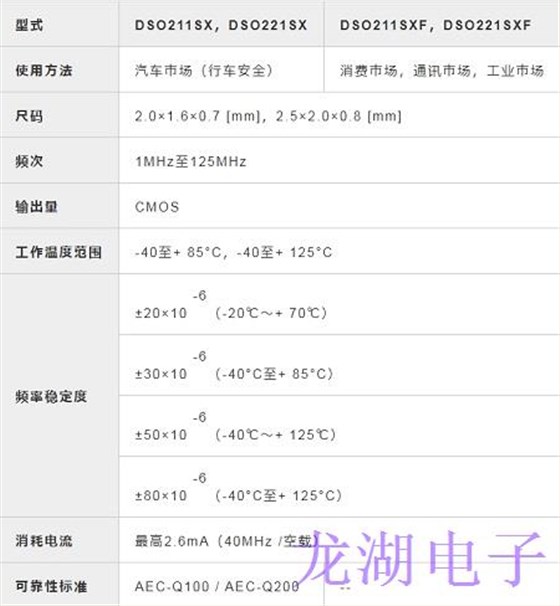 大真空首發車用和通用小型振蕩子