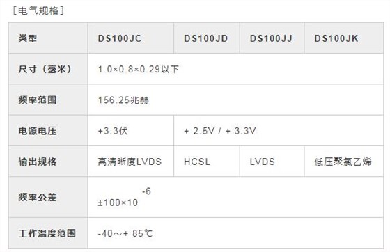 有史以來(lái)最小的差分晶體 有史以來(lái)最小的差分晶體