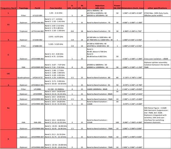 MtronPTI的通用數(shù)據(jù)鏈路產(chǎn)品組合1 MtronPTI的通用數(shù)據(jù)鏈路產(chǎn)品組合1
