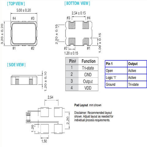 CPPLC5L-A5BP-125.0TS,125MHz,5032mm,Cardinal醫療設備晶振