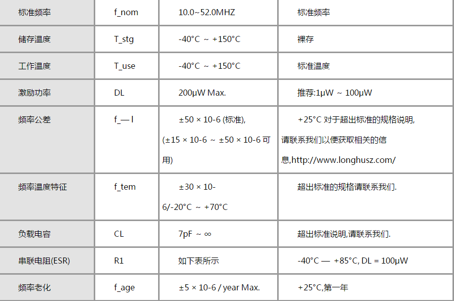 網約飛的安全控制裝備溫補晶振來擔保比滴滴靠譜