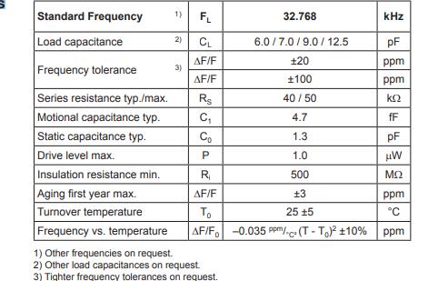 CM7V-T1A晶振為什么適合胎壓監測TPMS應用看完你就知道了