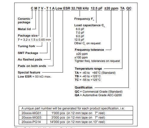 CM7V-T1A晶振為什么適合胎壓監測TPMS應用看完你就知道了