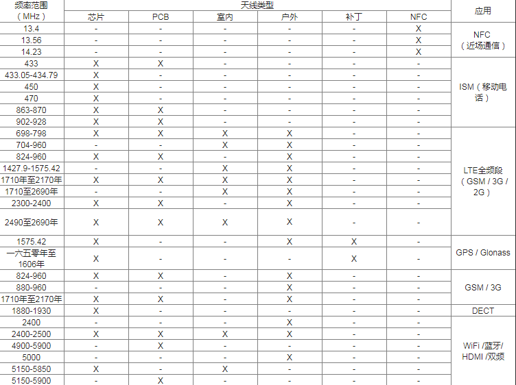 Suntsu Crystal首次執(zhí)行的天線與射頻設計解決方案