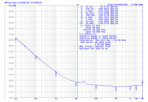 2018年麥特倫皮集團首次推出低相噪聲緊密穩定性TCXO振蕩器