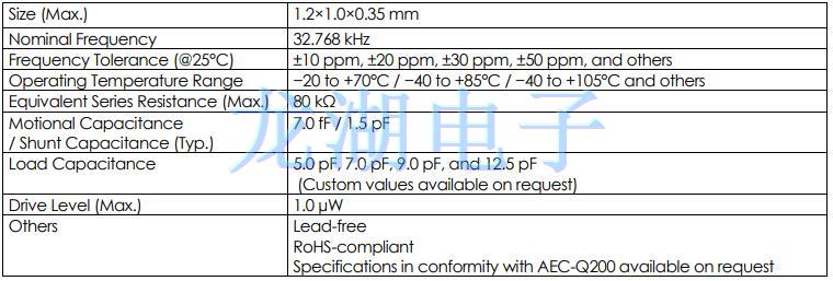 大河晶振開發出世界上最小的32.768 kHz石英晶振