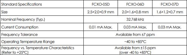 大河晶振發布新開發的32.768 kHz晶體時鐘振蕩器