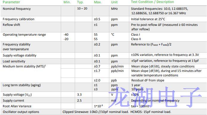 Rakon發布為緊急信標設計的溫補晶振