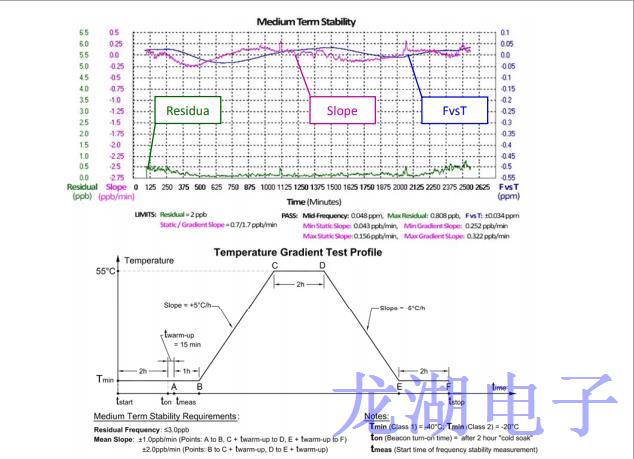 Rakon發布為緊急信標設計的溫補晶振