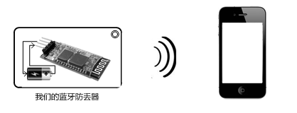 出門怕丟鑰匙晶振幫你手機定位找回來