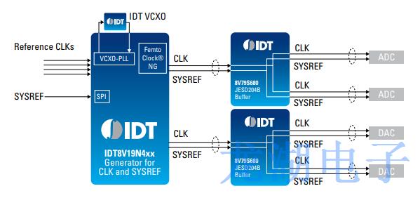 用于改進RF可靠性和數據無線電應用的IDT晶振產品