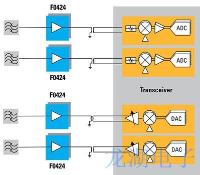 低相噪晶振正在努力實現5G的期望