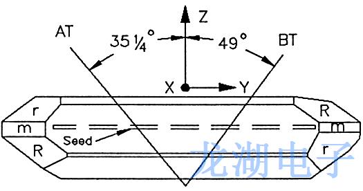 石英晶體諧振器基本技術概述