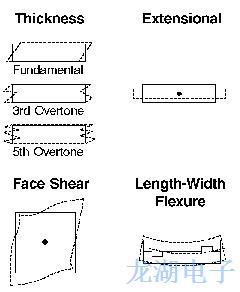 石英晶體諧振器基本技術概述