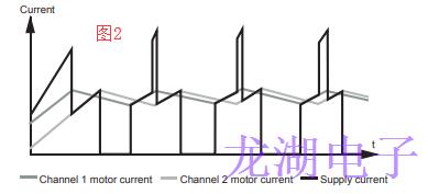 單通道同步驅動器協同振蕩器降低了噪音