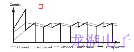 單通道同步驅動器協同振蕩器降低了噪音