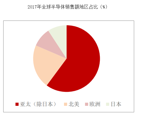 歐洲晶體振蕩器市場2018年已達到3.612億美元