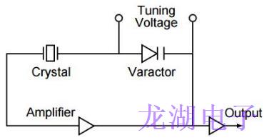 時鐘振蕩器應用筆記