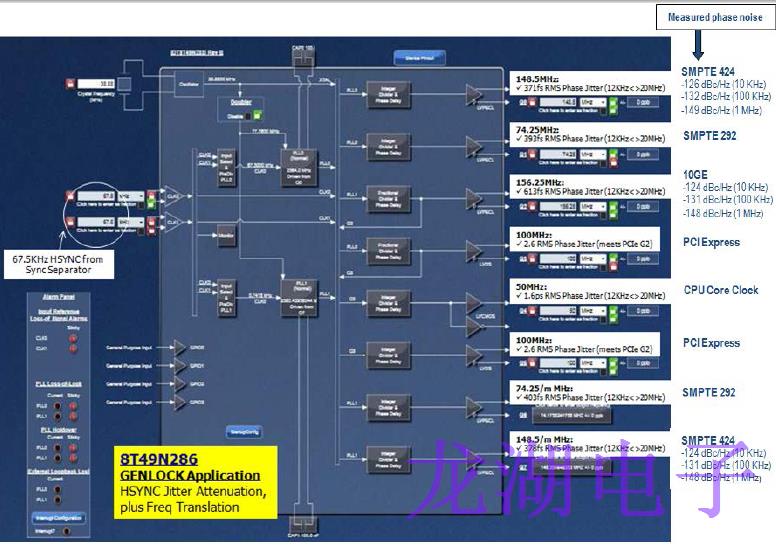 基準時鐘振蕩器應用所需的性能