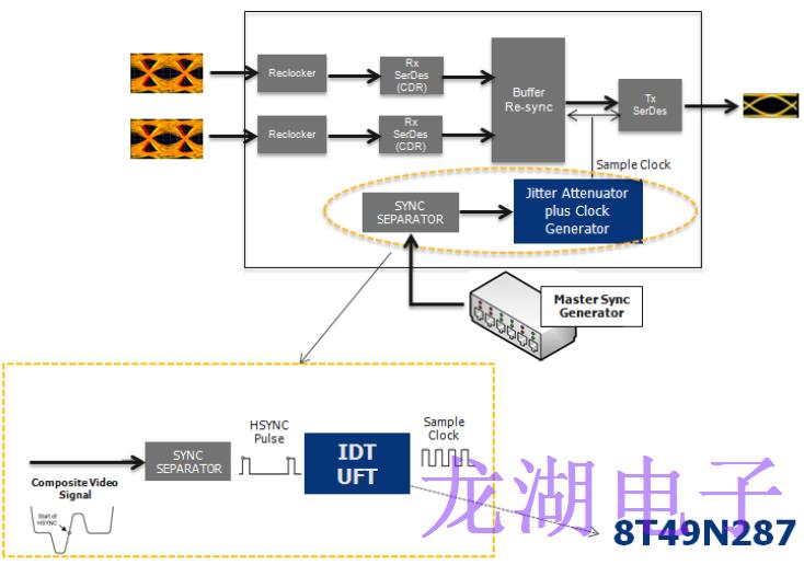基準時鐘振蕩器應用所需的性能
