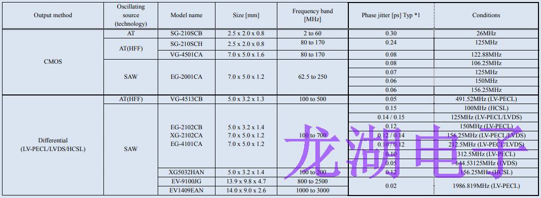 市場上石英晶體振蕩器參考信號源的結構和特性