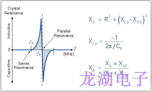 石英晶振等效模型