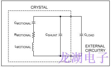 石英晶振負載電容不同的操作會導(dǎo)致振蕩頻率誤差