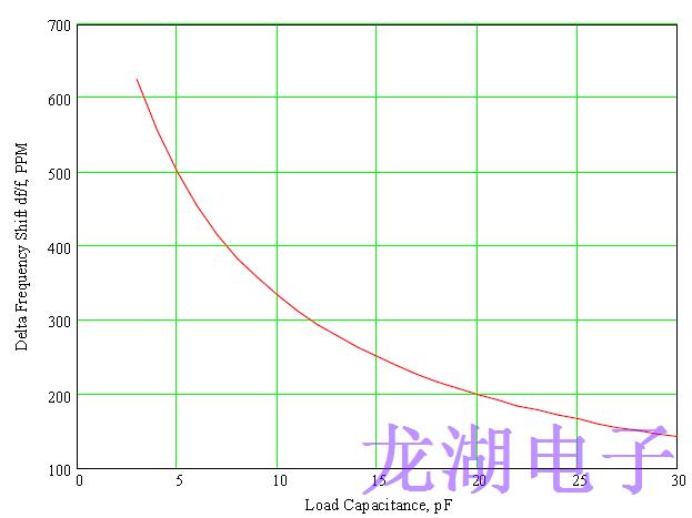正確指定對于設計良好的石英晶振至關重要