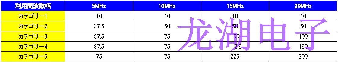 小型高精度化晶振支持移動通信系統(tǒng)進一步增強
