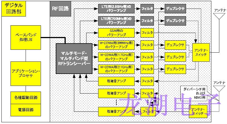 小型高精度化晶振支持移動通信系統(tǒng)進一步增強